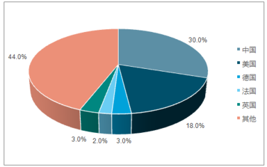 2017年中國機(jī)動(dòng)車保有量為3.10億輛,售后服務(wù)對(duì)汽車零部件的需求逐步增加【圖】