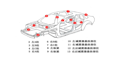 山東省機(jī)動(dòng)車鑒定評(píng)估行業(yè)協(xié)會(huì)