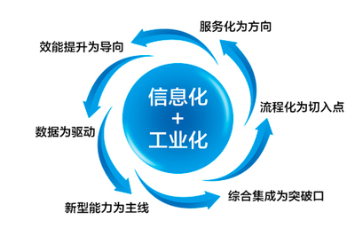 吹響“中國制造2025”信息化號角 怡化通過兩化融合管理體系認證，深化通信技術開發(fā)