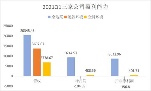 環保行業邁入上升期 聚焦金達萊、通源環境、金科環境質地與通信技術開發賦能